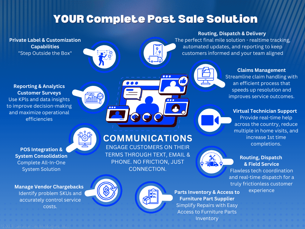 Complete Post Sale Solution