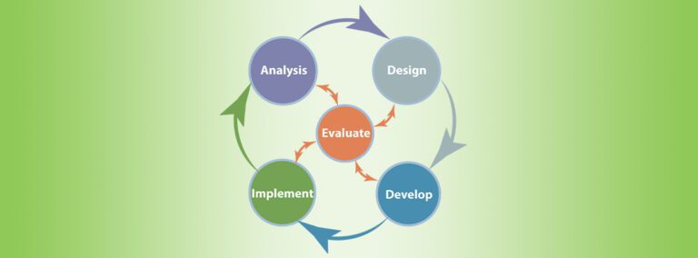 Train Employees Using the ADDIE Model_HFA blog