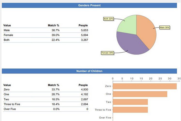 Graphs 