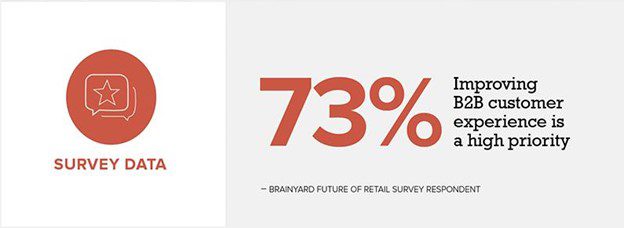 Survey Data from the Brainyard Future of Retail Survey Respondent