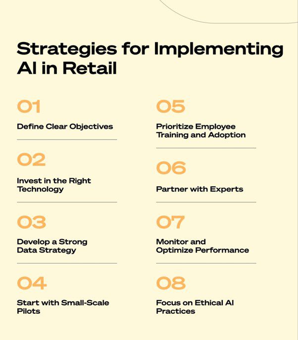 Strategies for Implementing AI in Retail