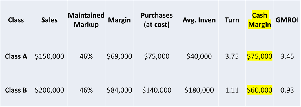 Product Categories chart